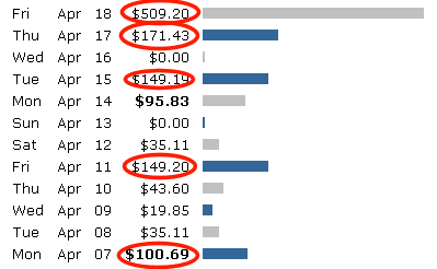 ClickBank Earnings